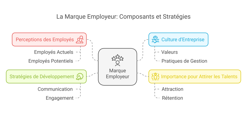 Ce que vous devez savoir sur la marque employeur visual selection 1